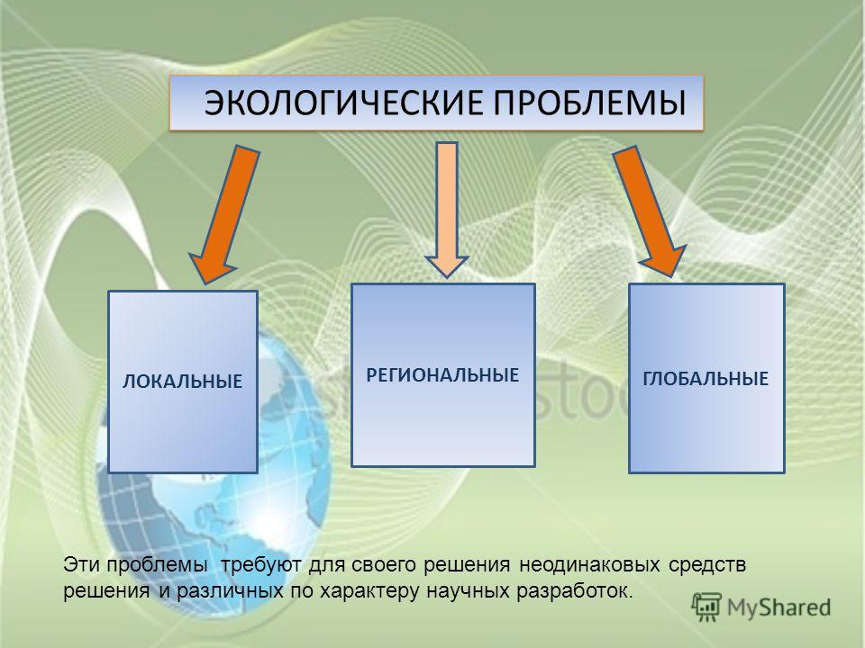 Современные проблемы социальной экологии реферат 8095
