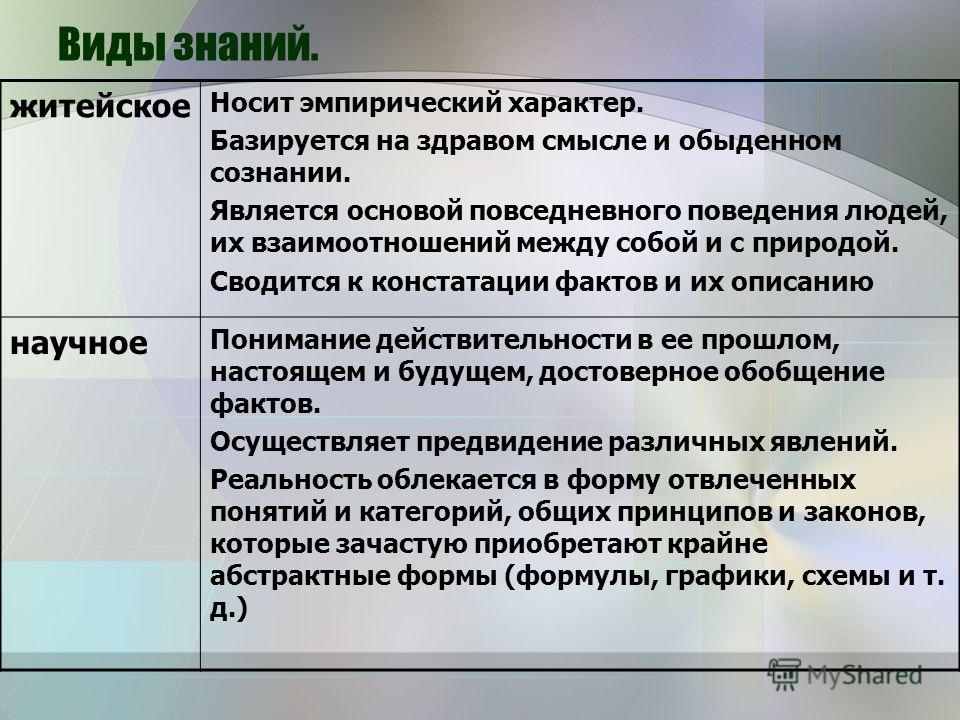 http://images.myshared.ru/5/442982/slide_4.jpg