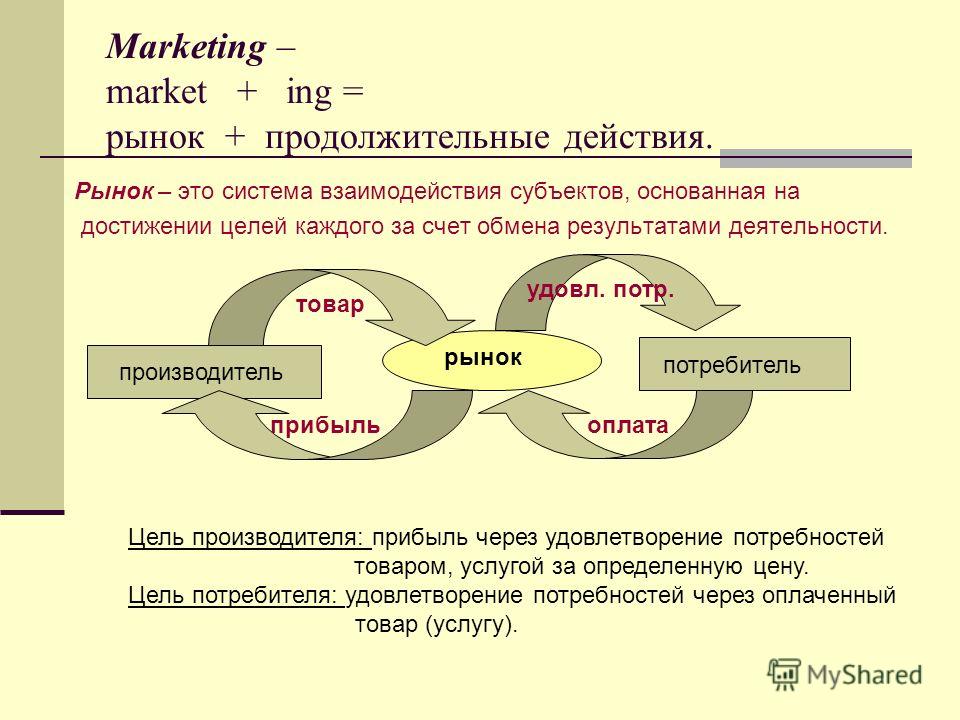 Реферат: Маркетинг как философия субъектов рынка
