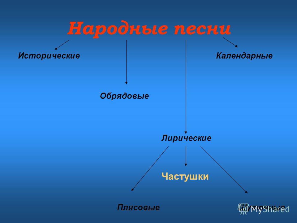 скачать народные песни исторические