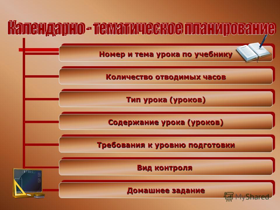 Цели и задачи самостоятельных работ Цели и задачи самостоятельных работ