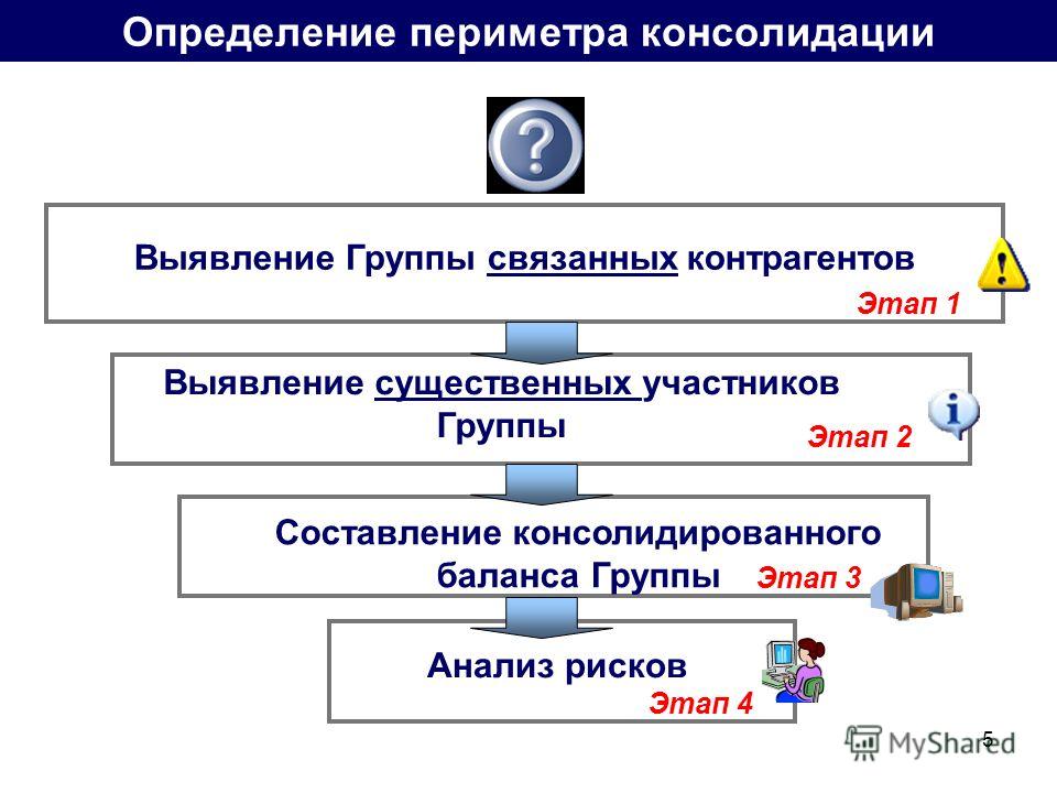 Группа связанных клиентов Группа связанных клиентов