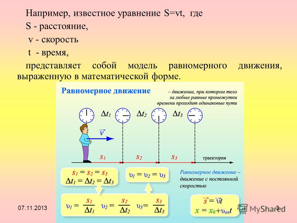 Презентация По Информатике На Тема Учебник 7 Класса