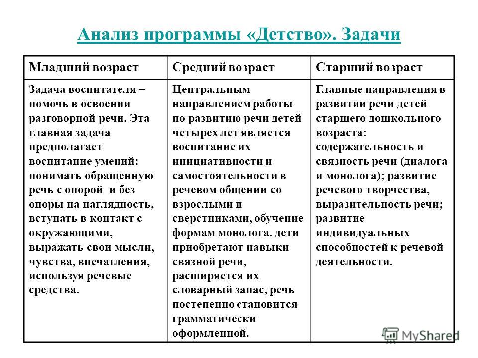 С какими фрагментами параграфа они тематически связаны С какими фрагментами параграфа они тематически связаны
