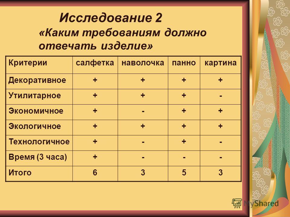 Урок по технологии на тему вышивка Урок по технологии на тему вышивка