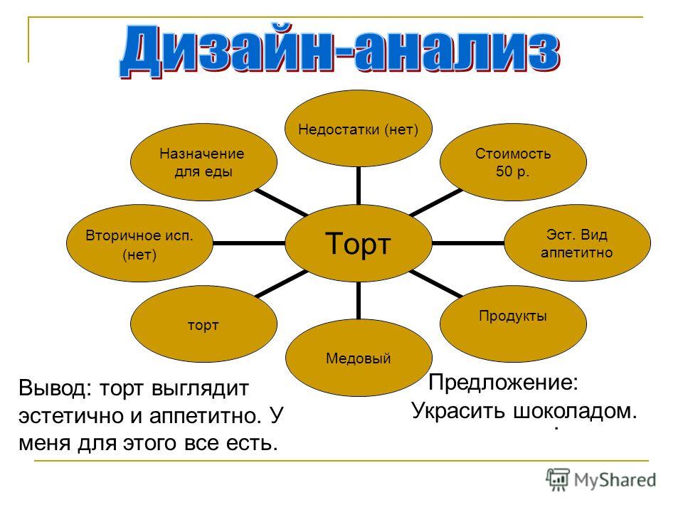 Что такое дизайн анализ изделия по технологии Что такое дизайн анализ изделия по технологии