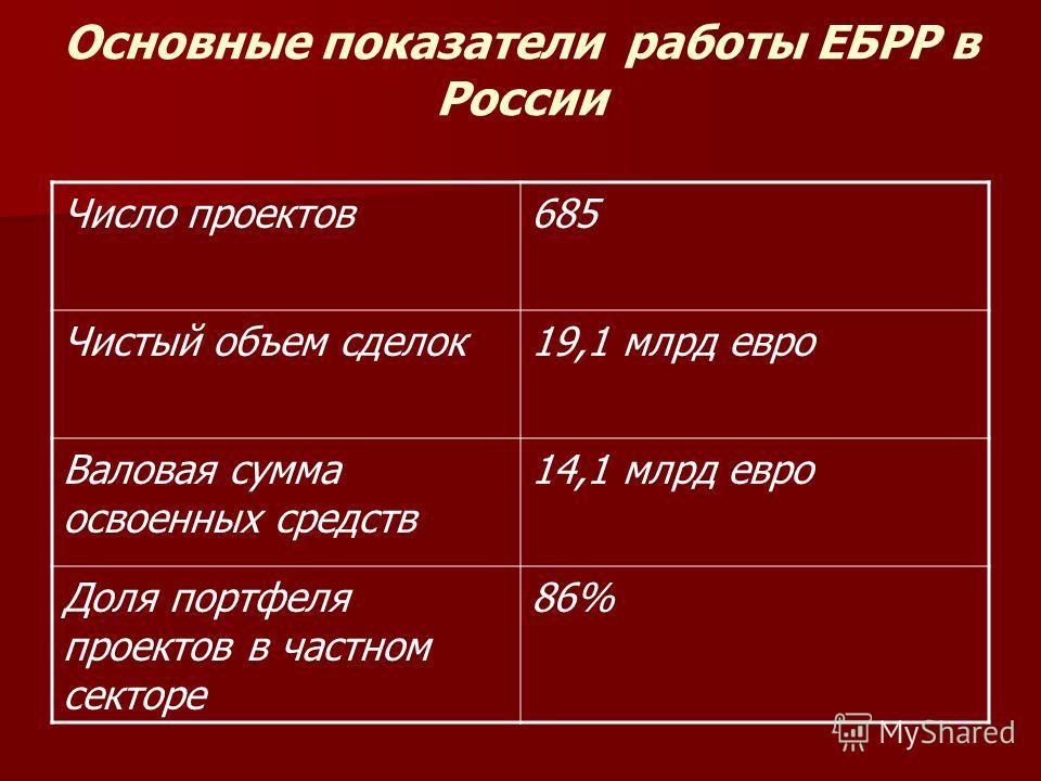 Институт кредитных отношений Институт кредитных отношений
