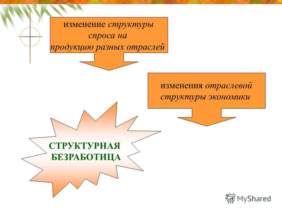 Безработица с чем связана с Безработица с чем связана с