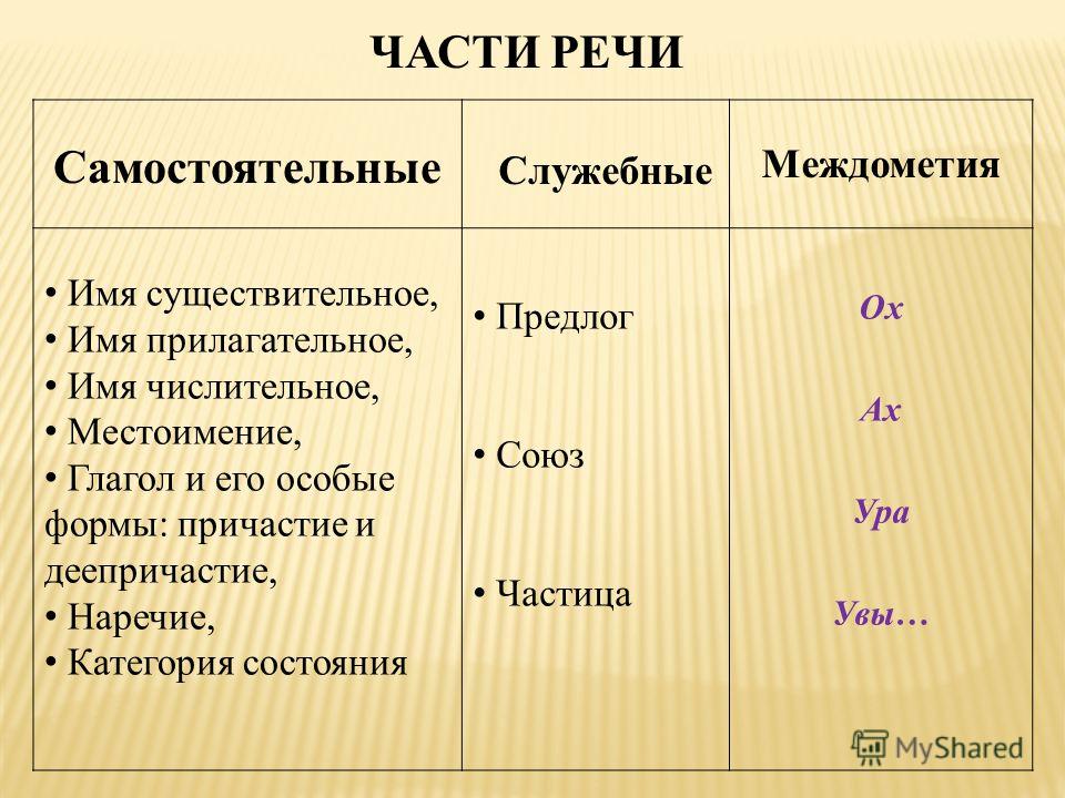 Какие частицы могут быть самостоятельными Какие частицы могут быть самостоятельными