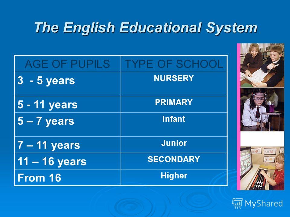The English Educational System AGE OF PUPILSTYPE OF SCHOOL 3 - 5 years NURSERY 5 - 11 years PRIMARY 5 – 7 years Infant 7 – 11 years Junior 11 – 16 years SECONDARY From 16 Higher