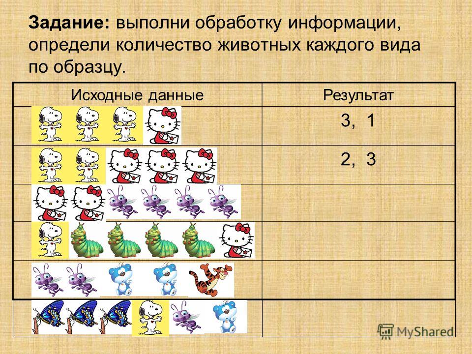 Сбор информации это. информатика 3 класс матвеева