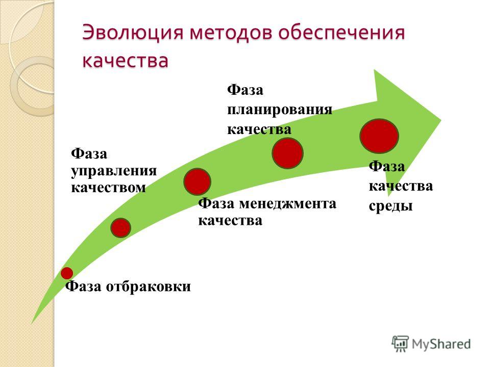 Реферат: История развития концепций управления качеством СССР