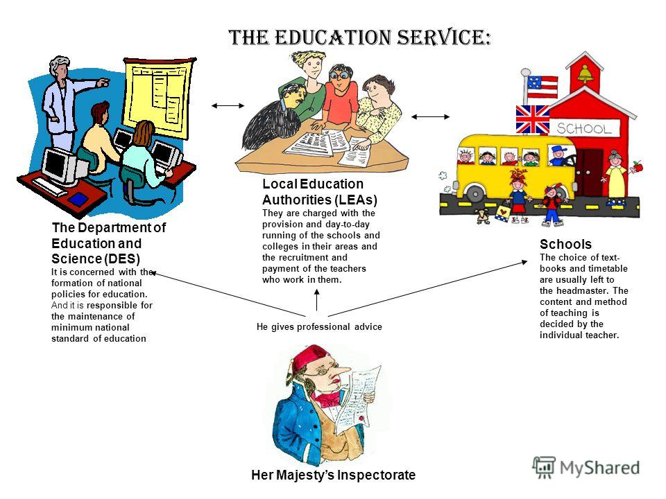 the history of the education system Historical perspective of the philippine educational system education in the philippines has undergone several stages of development from the pre-spanish times to the present. the history of the education system Historical perspective of the philippine educational system education in the philippines has undergone several stages of development from the pre-spanish times to the present.