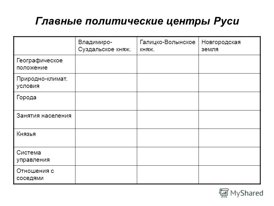 ПОМОГИТЕ пожалуйста 30 баллов только особенность экономики и особенность полит о
