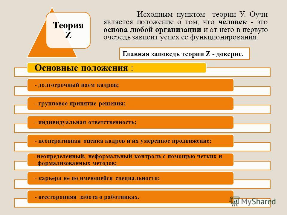 Теория Z Уильяма Оучи Теория Z Уильяма Оучи