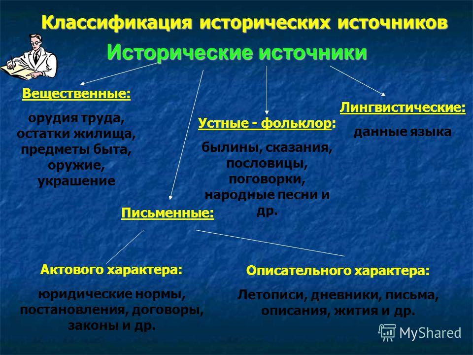 Проект По Истории Казахстана Скачать