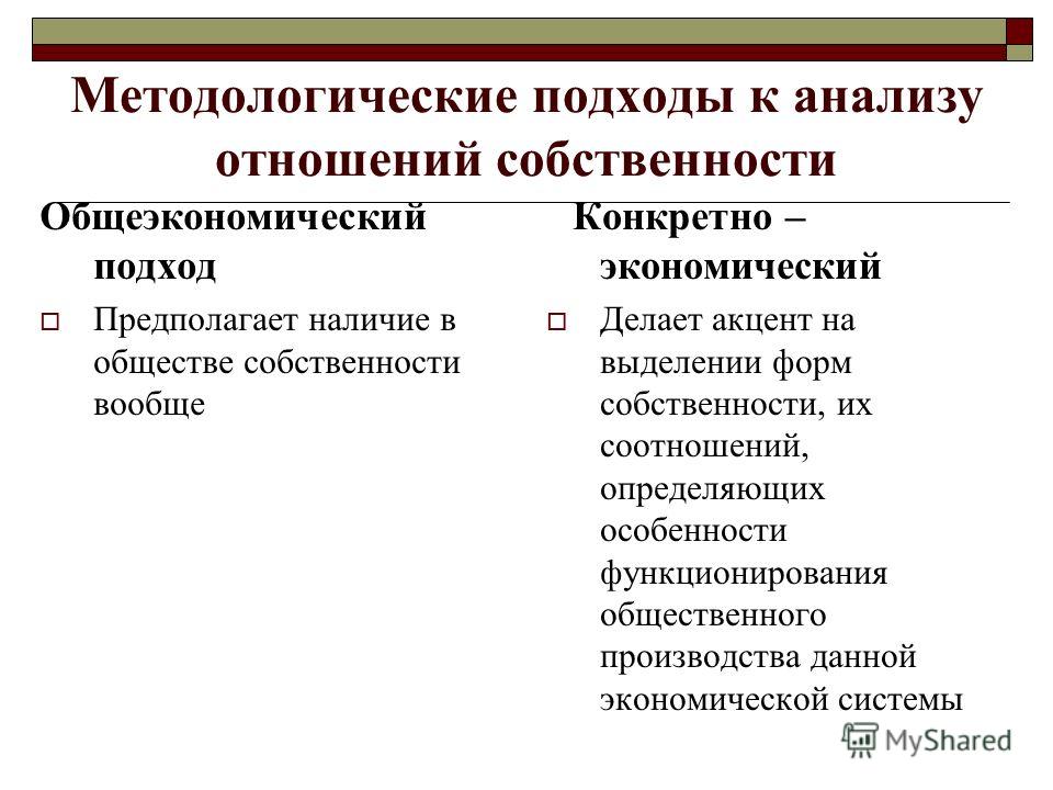 Отношения собственности предполагают Отношения собственности предполагают