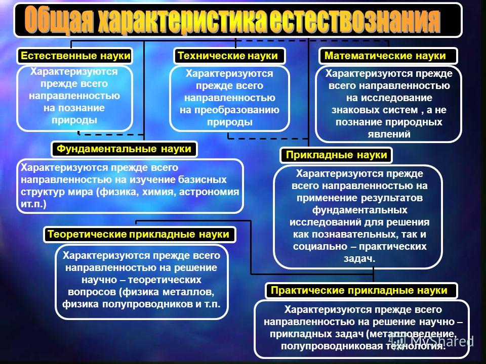 Как связаны научные знания и развитие культуры Как связаны научные знания и развитие культуры