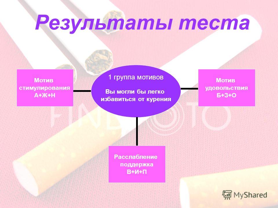 избавиться от табачного от запаха изо рта избавиться от табачного от запаха изо рта