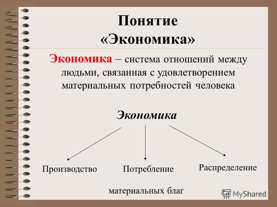 Основные понятия связанные с экономикой Основные понятия связанные с экономикой