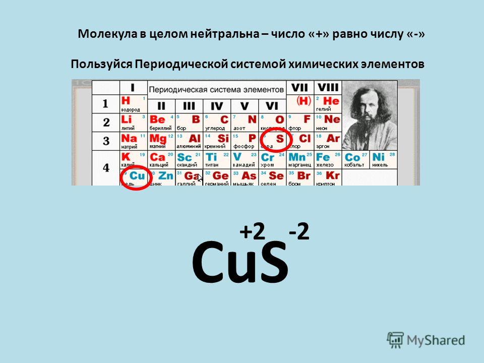 Молекула в целом нейтральна – число «+» равно числу «-» Пользуйся Периодической системой химических элементов СuS -2+2