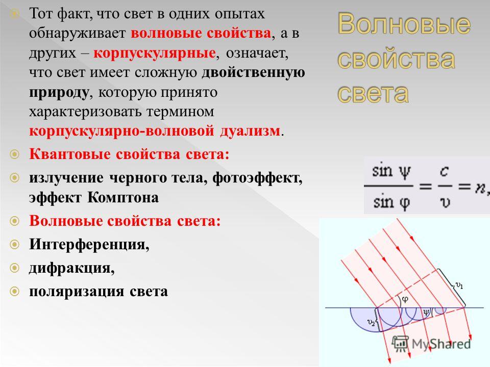 Дифракция И Дисперсия Света Презентация