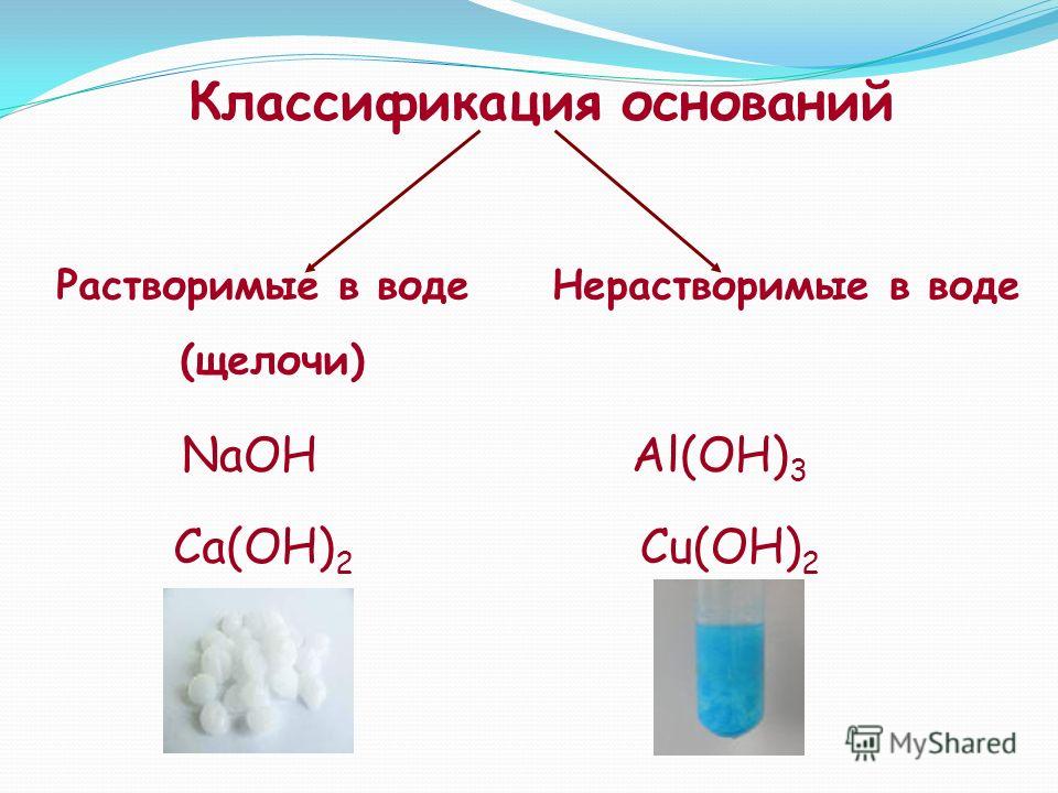 Классификация оснований Растворимые в воде (щелочи) Нерастворимые в воде NaOH Ca(OH) 2 Al(OH) 3 Сu(OH) 2