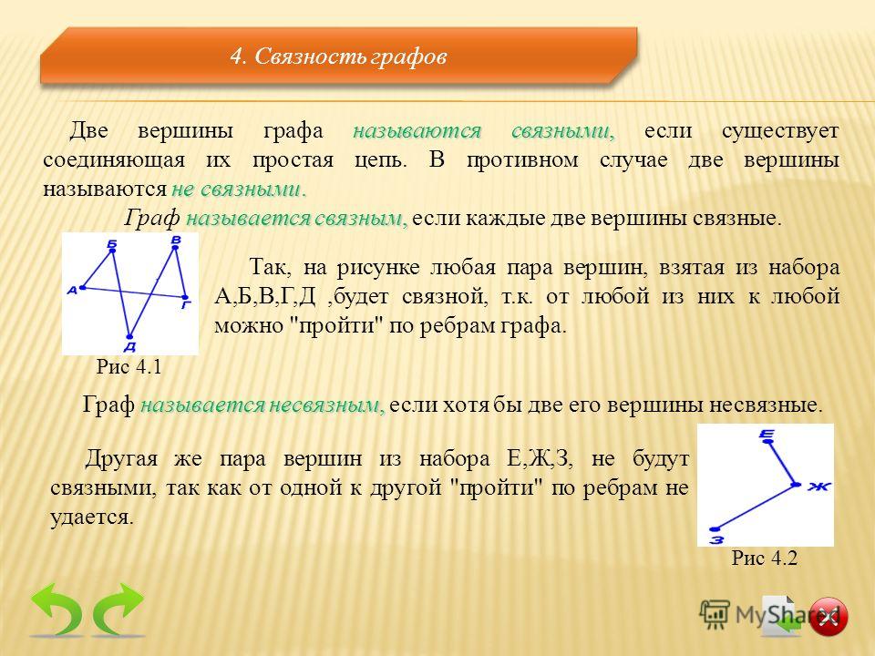 Связанными называются две вершины графа для которых Связанными называются две вершины графа для которых