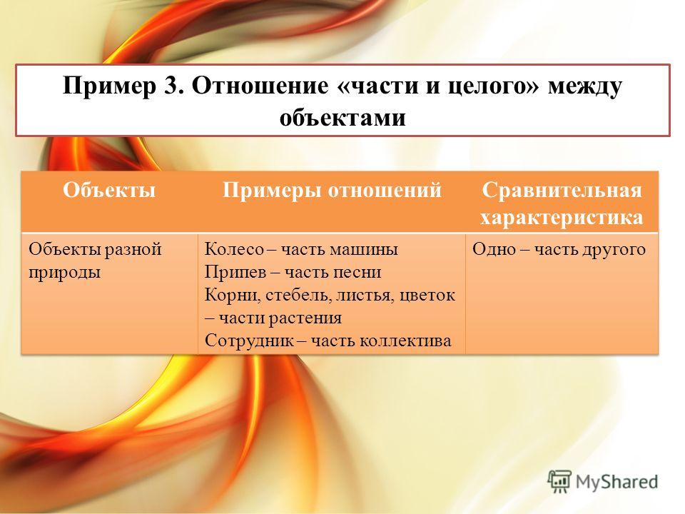 Отношение между понятиями часть целое Отношение между понятиями часть целое