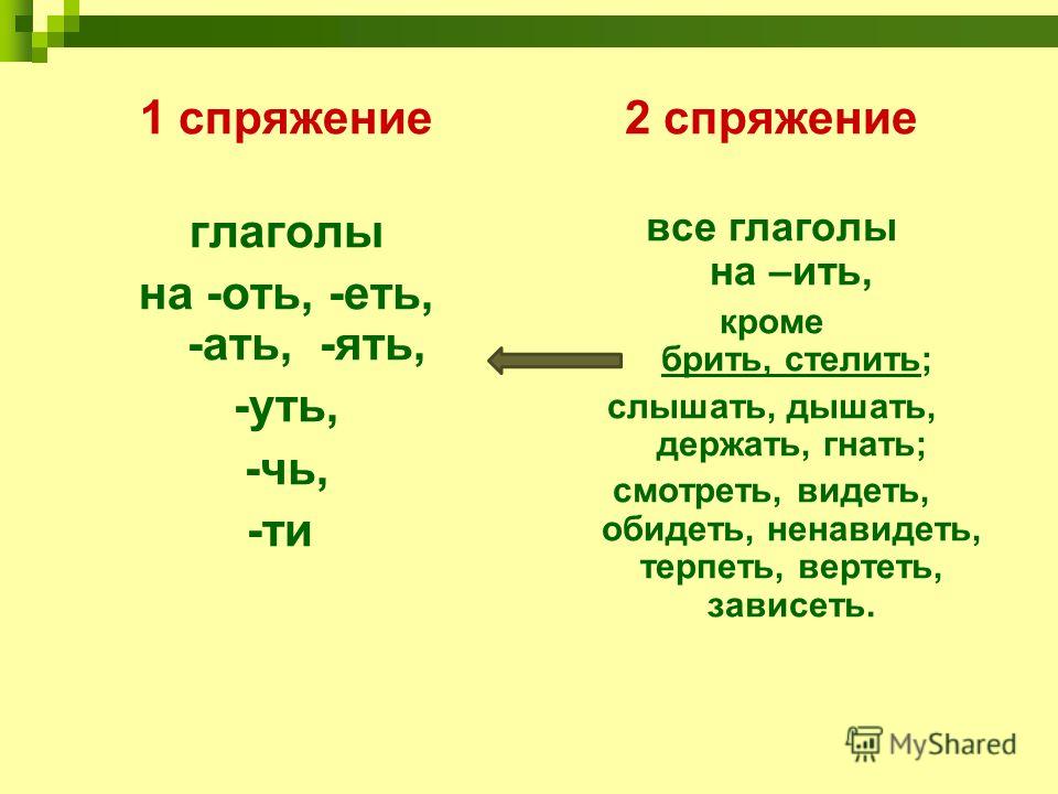 Таблица спряжения глаголов 5 класс