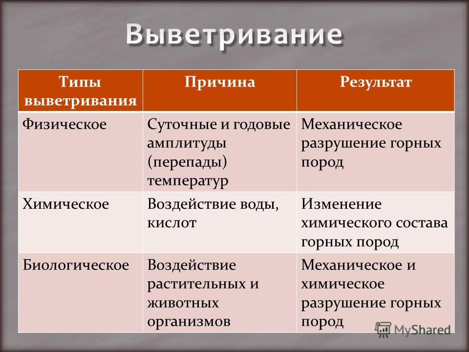 Урок-презентация по окружающему миру во 2 классе на тему: разрушение гор причины разрушения