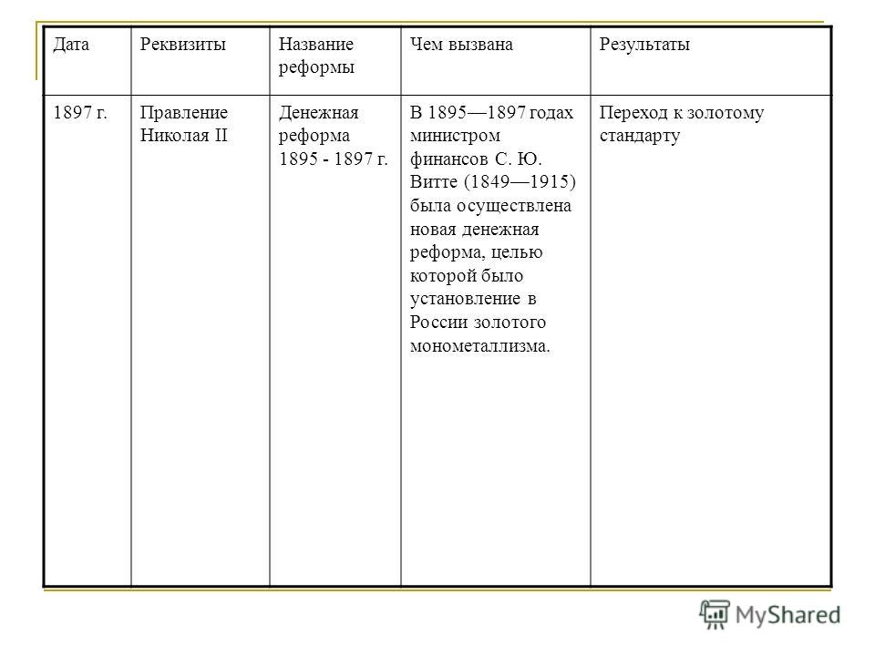 Реферат: Денежные реформы в истории России 2
