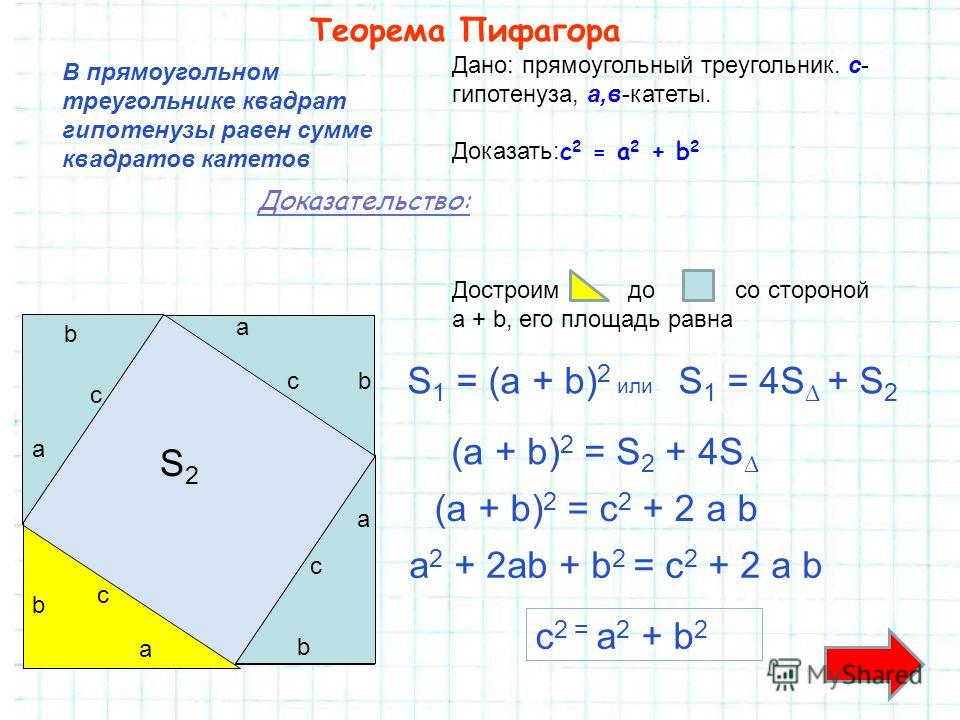 Теорема Пифагора Доказательство: a b c Достроим до со стороной a + b, его площадь равна В прямоугольном треугольнике квадрат гипотенузы равен сумме квадратов катетов S 1 = (a + b) 2 или S 1 = 4S + S 2 (a + b) 2 = S 2 + 4S (a + b) 2 = с 2 + 2 a b a 2 