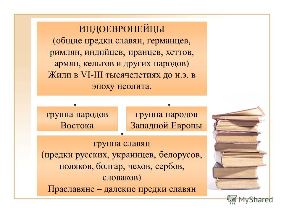 Как связана между собой индоевропейцы и славяне Как связана между собой индоевропейцы и славяне