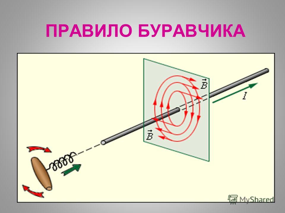 Правило буравчика все рисунки Правило буравчика все рисунки