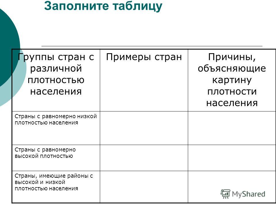 Работа с картами плотности населения и статистическими показателями 9 класс