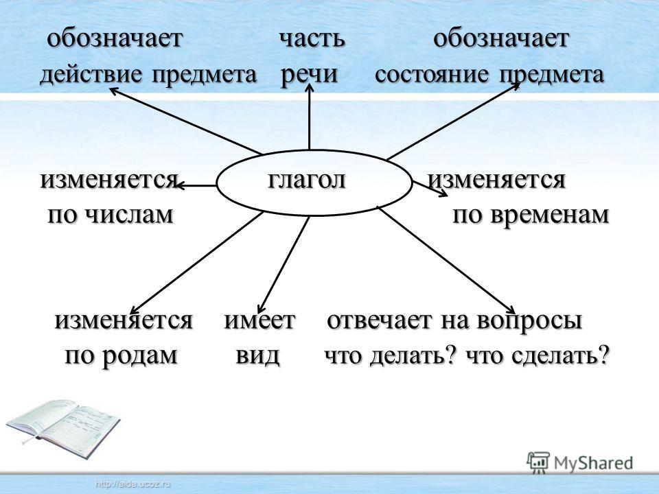 http://images.myshared.ru/5/451532/slide_6.jpg