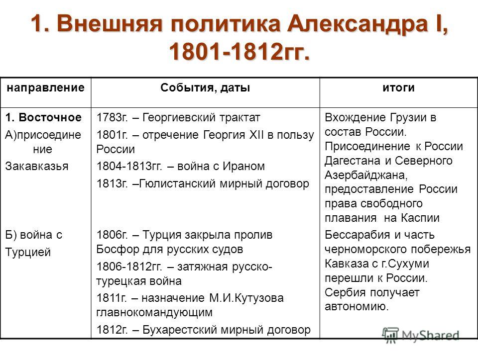 [PUNIQRANDLINE-(au-dating-names.txt) 55 Доклад александр 1 внутренняя и внешняя политика 7644