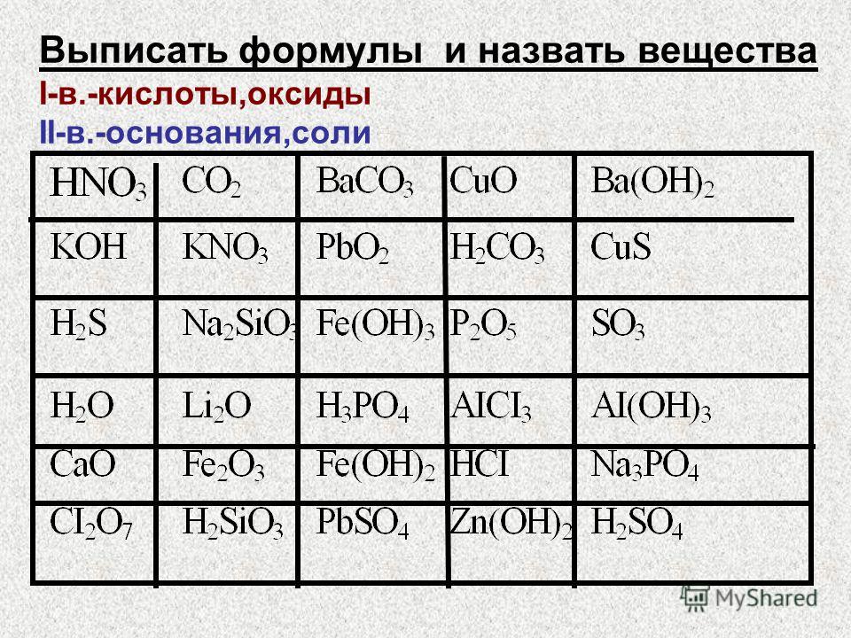 Выписать формулы и назвать вещества I-в.-кислоты,оксиды II-в.-основания,соли