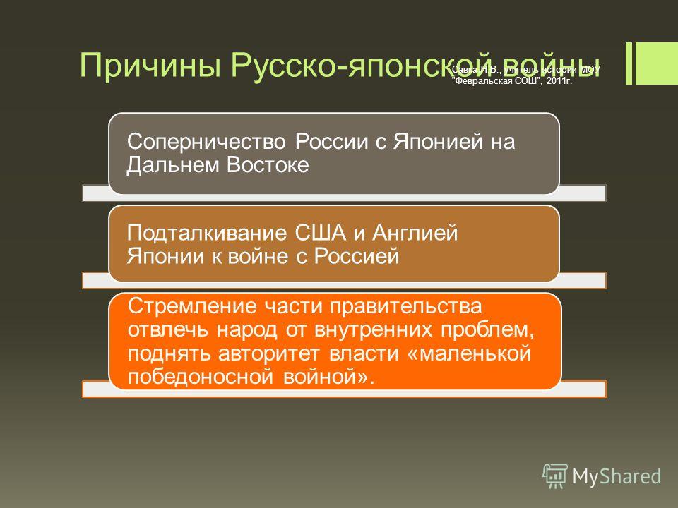 Почему россия проиграла русско-японскую войну причины Почему россия проиграла русско-японскую войну причины
