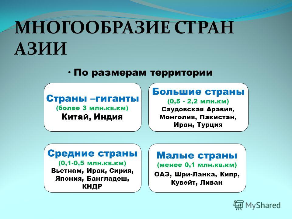 Презентация по географии 11 класс зарубежная азия скачать