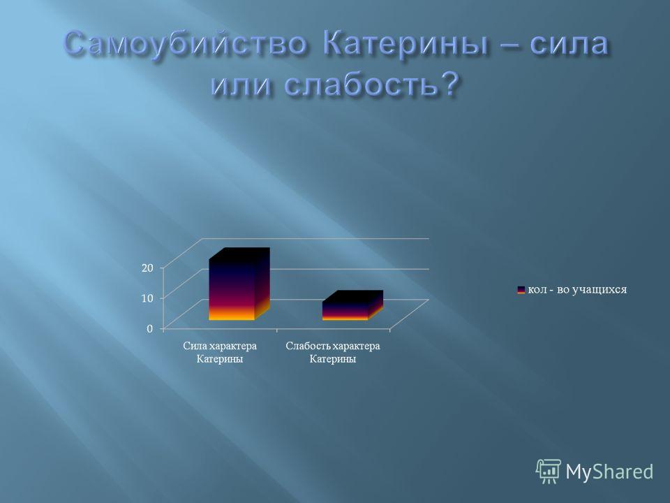 Сочинение: Самоубийство Катерины: сила или слабость?