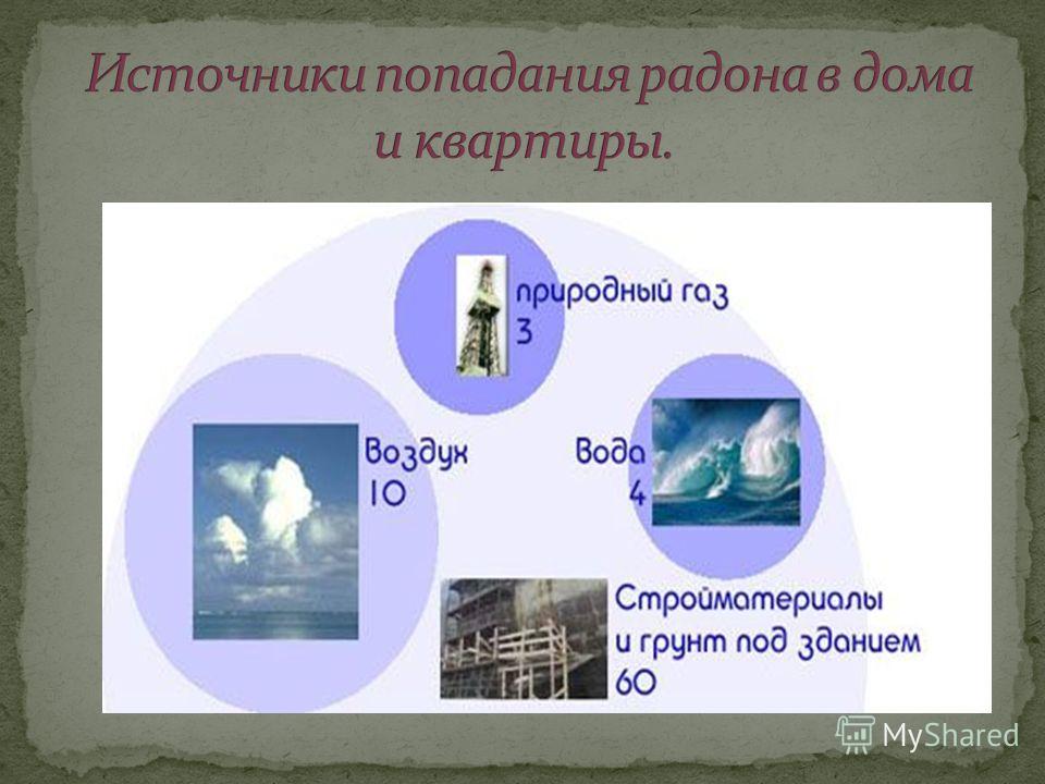 Вклад в облучение радоном источников