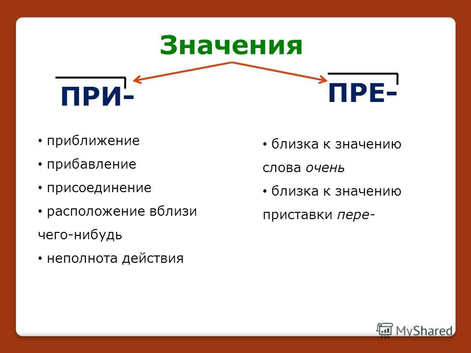 Приставка пре и при правило с примерами презентация