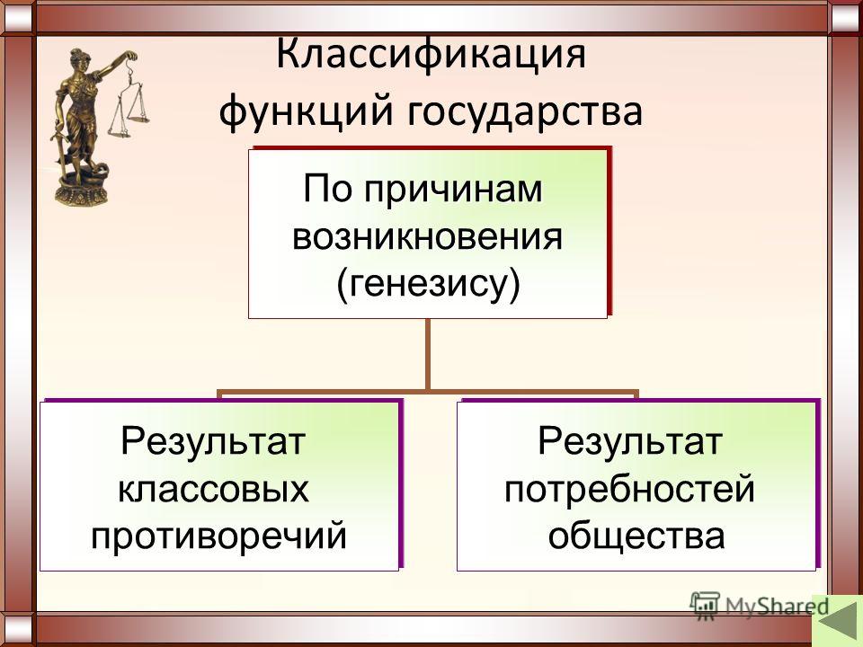 Курсовая Работа На Тему Функции Государства Quot