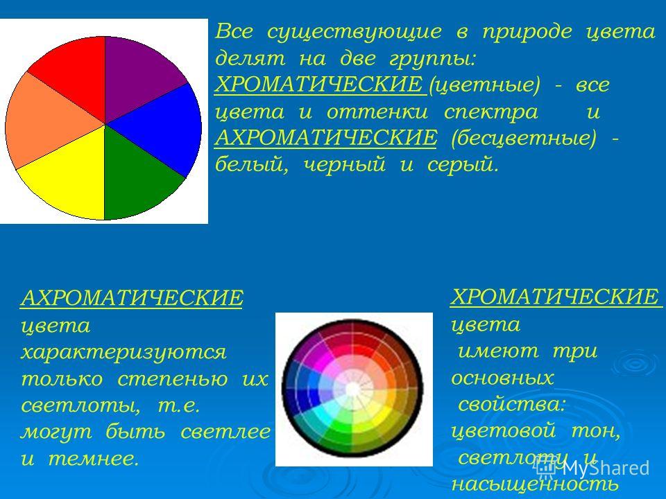 Все существующие в природе цвета делят на две группы: ХРОМАТИЧЕСКИЕ (цветные) - все цвета и оттенки спектра и АХРОМАТИЧЕСКИЕ (бесцветные) - белый, черный и серый. АХРОМАТИЧЕСКИЕ цвета характеризуются только степенью их светлоты, т.е. могут быть светл