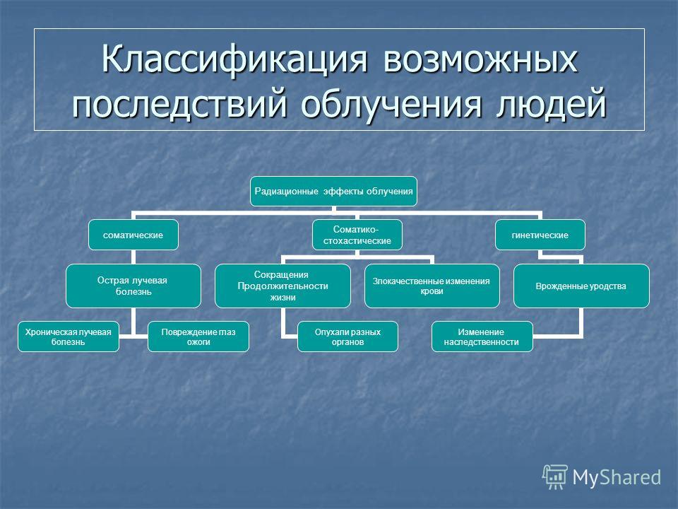 Заболевание связанное с последствиями радиационных воздействий Заболевание связанное с последствиями радиационных воздействий