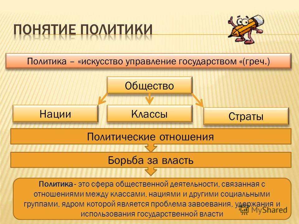 Контрольная работа: Государство как ядро системы политической власти. Структура политической власти в России