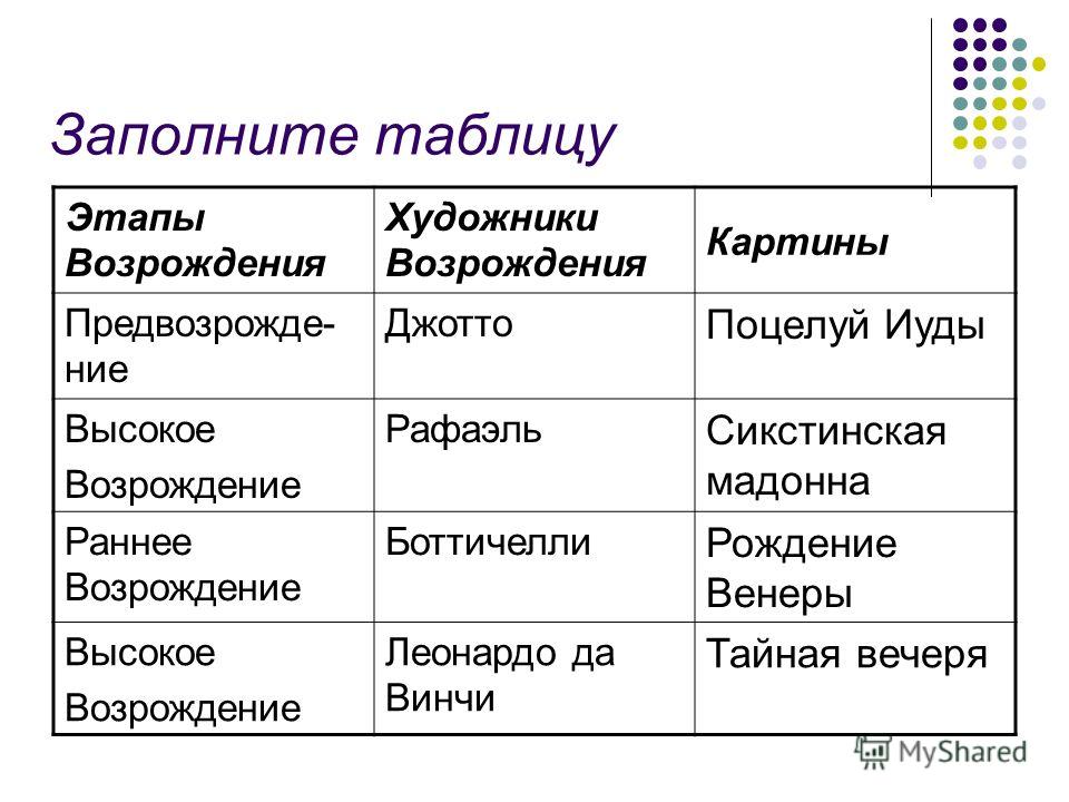 Этапы средневековья таблица 10 класс