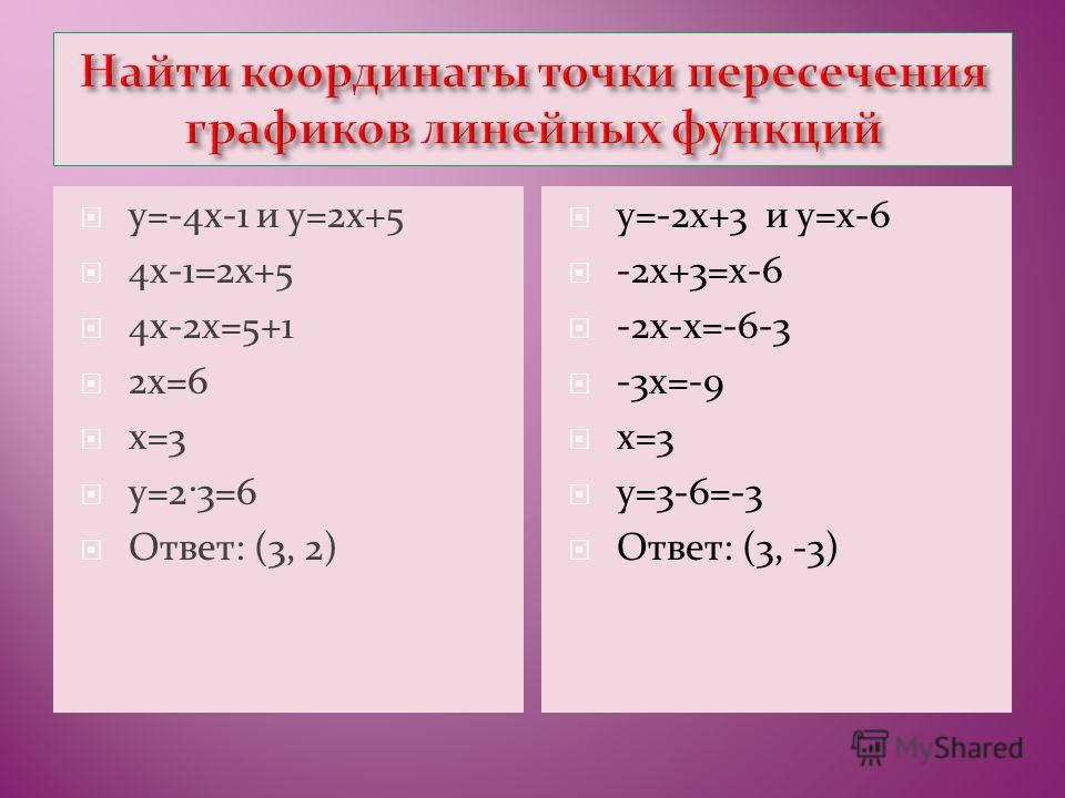 у=-4х-1 и у=2х+5 4х-1=2х+5 4х-2х=5+1 2х=6 х=3 у=2·3=6 Ответ: (3, 2) у=-2х+3 и у=х-6 -2х+3=х-6 -2х-х=-6-3 -3х=-9 х=3 у=3-6=-3 Ответ: (3, -3)